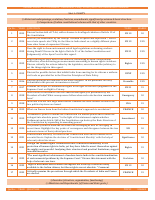 General Studies 2 Analysis (1).pdf